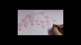 Knapsack Prpblem (Using Backtracking algorithm)