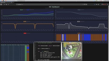 De Vesten EV3 STEM robot met Python en dashboard