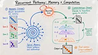 BDH-CQ: In-Context Learning with Recurrent Latent Reasoning
