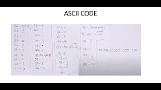 Character encoding-ASCII CODE