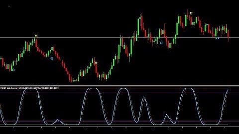 Binary Option DT Indicator Signal For Iq Option Live Trading