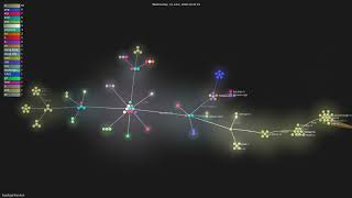 togatoga/karukan - Gource visualisation