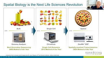 NanoString Ultra-High-Plex Multi-Omic Spatial Biology Platforms: