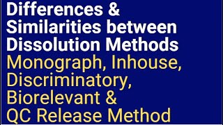 Differences & Similarities Between Discriminatory, Biorelevant and QC Release Dissolution Methods