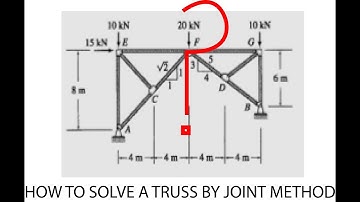 How to solve a truss by joint method! Structural analysis 1