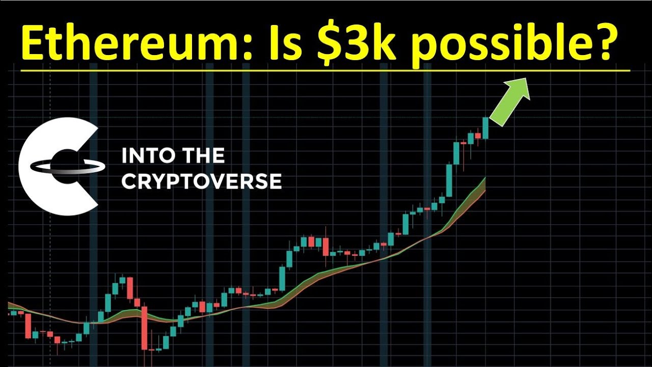 Ethereum: Is $3k possible in the short-term?