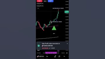 #forex#bitcoin#forextrade#trading #forextrading#shorts #cryptocurrency#trader#daytrading