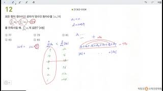 창규야213630104 2021 EBS FINAL 3회 공통 12번