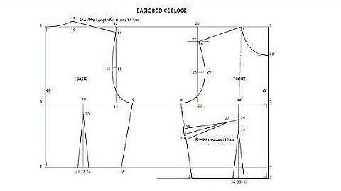 How to draft a Basic bodice | Bodice block | Bust dart| Pattern drafting