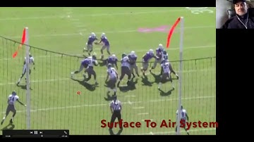 Inside Zone execution vs. 3-3 Stack Def