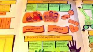 SIOP resources folder explained