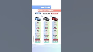 Maruti WagonR All Top Selling Models | Price, Mileage, Specs & Features 2025 #shorts