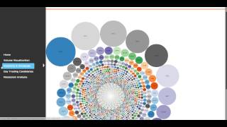 Big Data Hadoop Cloud Demo - IBM BlueMix