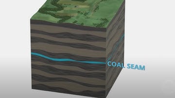 Unearthing coal seam gas