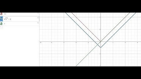 Why square root of X^2 is not 