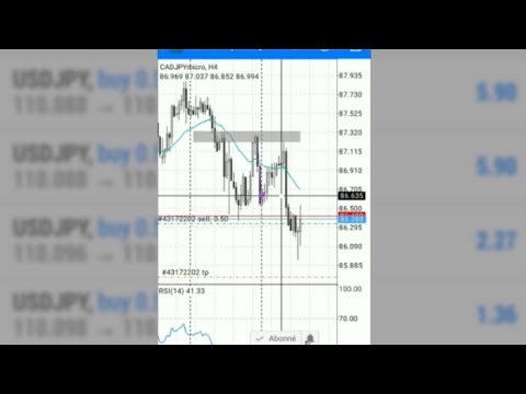 live forex trading / 15 september….10 pips in 5 minutes time frame / simple strategy for beginners