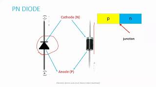 Diode equivalent Circuit &  Circuit Analysis