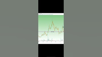 PERL/BTC call for binance buy in  given range only