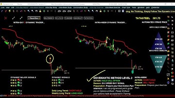 Dynamic Super Power Trading System Live Stream