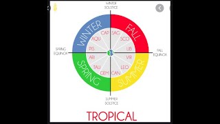 How to Read a Natal Chart Part 1: The Zodiac Wheel