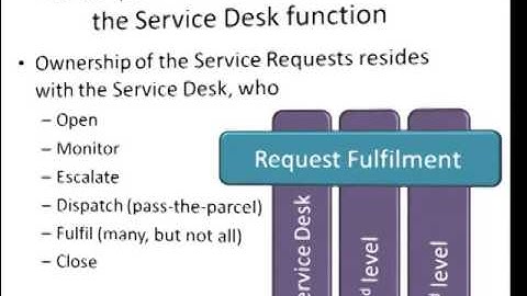 CSU  ITIL v3 Request Fulfilment Basic Concepts6 51