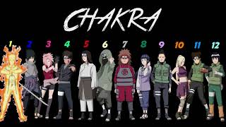 Download Lagu Naruto Konoha 12 Rankings (Shippuden edition) MP3