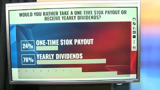 PFD plans: One-on-one with Walker after $10K proposal, as other governor candidates detail divide...