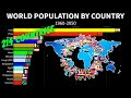 World population by country  214 countries ranked