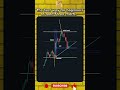 The best way for beginners to read forex charts #shorts