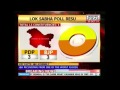 J&K, Jharkhand election schedule an**unced