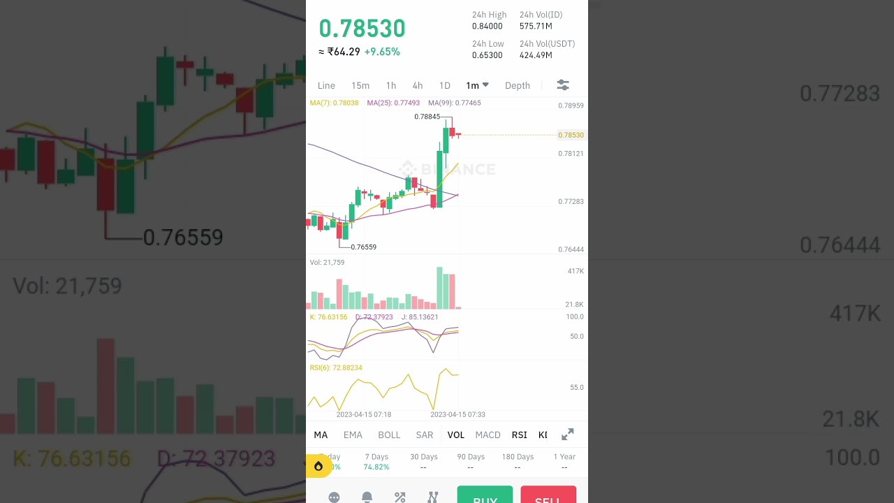 Space id(ID) going up 