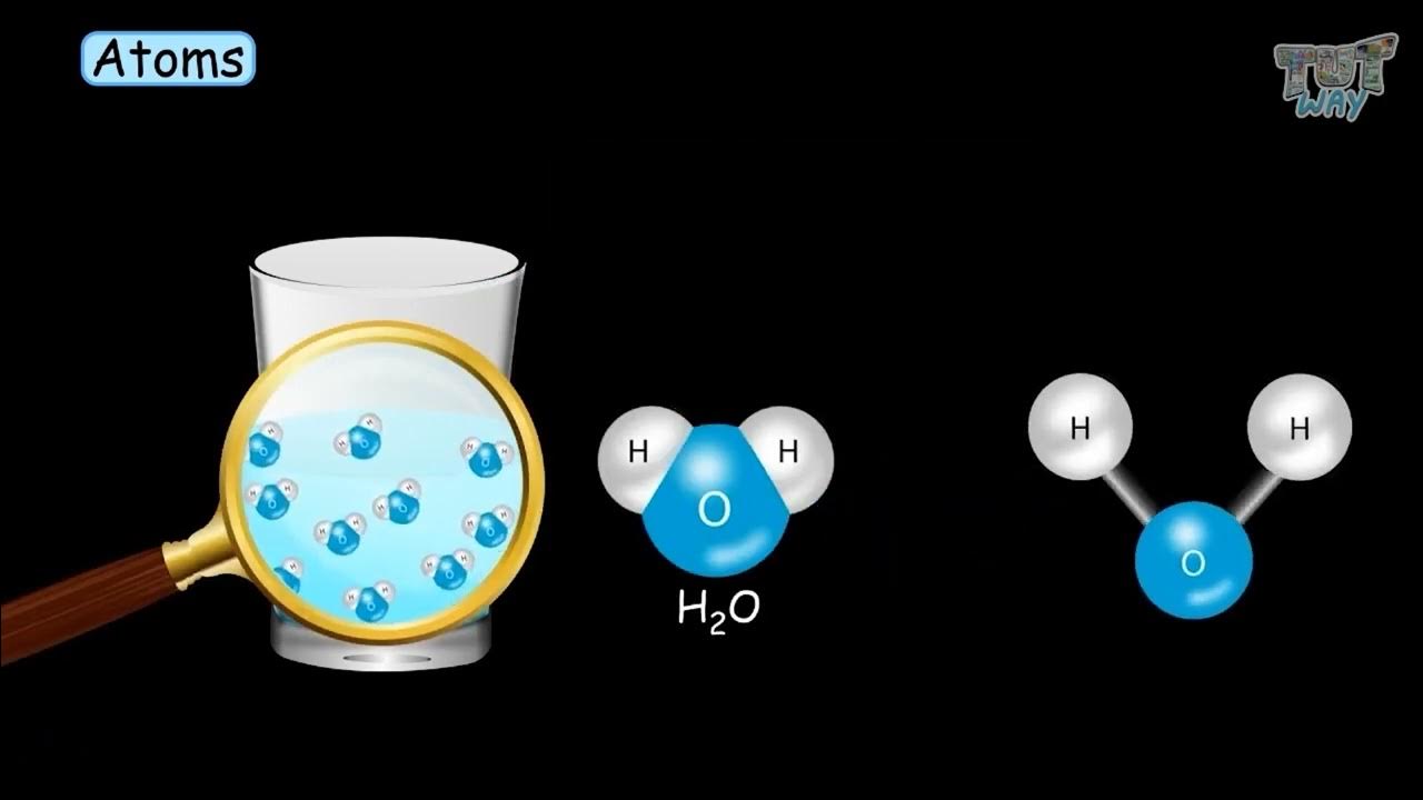 Atomic element. Atom element. Elemental molecule. Liquid Gas mixture. Liquid and Solid mixtures.