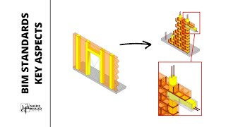 BIM Standards Key Aspects | Modeling Methodology | 9-14