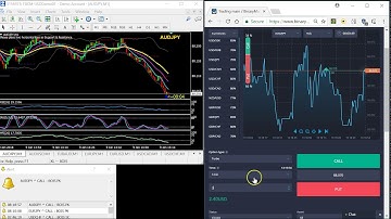 60 Seconds Binary Options Trading Signals