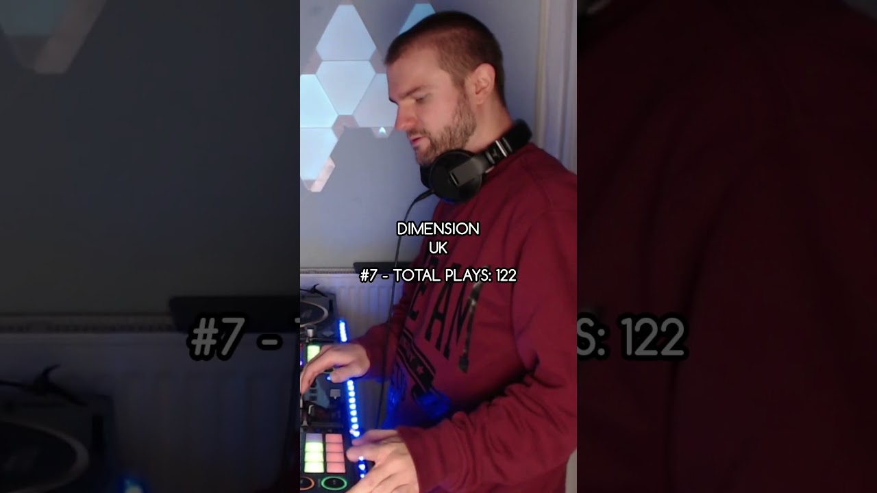 #8 - #5 // TOP20 MOST PLAYED TUNES ON STREAM 