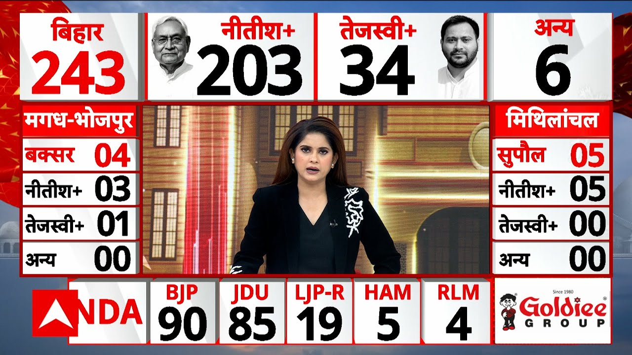 Bihar Election Result : PM Modi ने जीत के बाद लहराया गमछा | NDA Vs Mahagathbandhan | Nitish Kumar