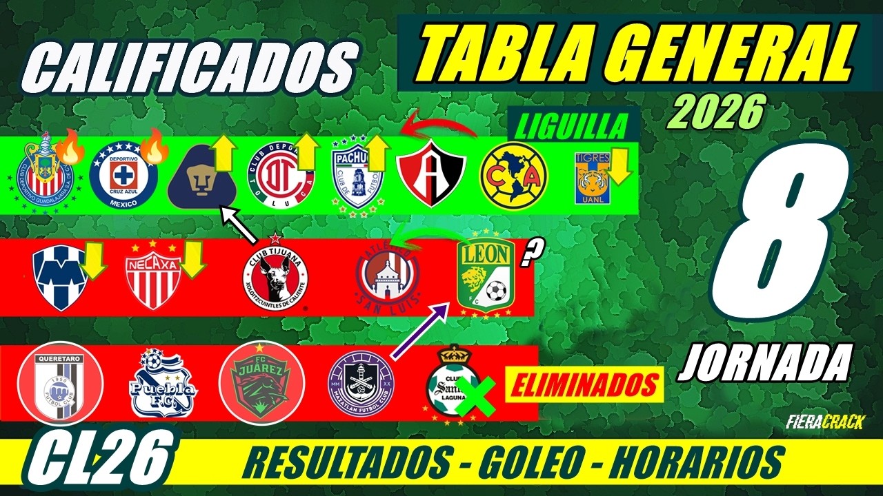 🔥 TABLA de POSICIONES y RESULTADOS Jornada 7 Liga Mx CLAUSURA 2026 ...