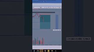 today's trade #tradelevels #tradezones #nfp #forex #trading #exness #scalper #todaytrade #intraday #