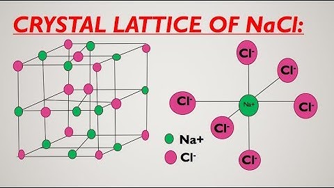 Structure of NaCl Crystal Lattice Animation | Crystal lattice and Unit cell Class 9 -11  Chemistry