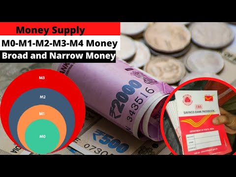 Money Supply | M0-M1-M2-M3-M4-Money | Broad and Narrow Money | ForumIAS