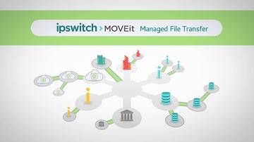 Ipswitch Managed File Transfer 2-Minute Explainer Video