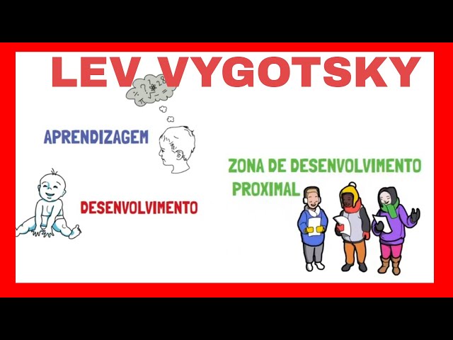 Estagios De Desenvolvimento Cognitivo De Vygotsky Profª Renata