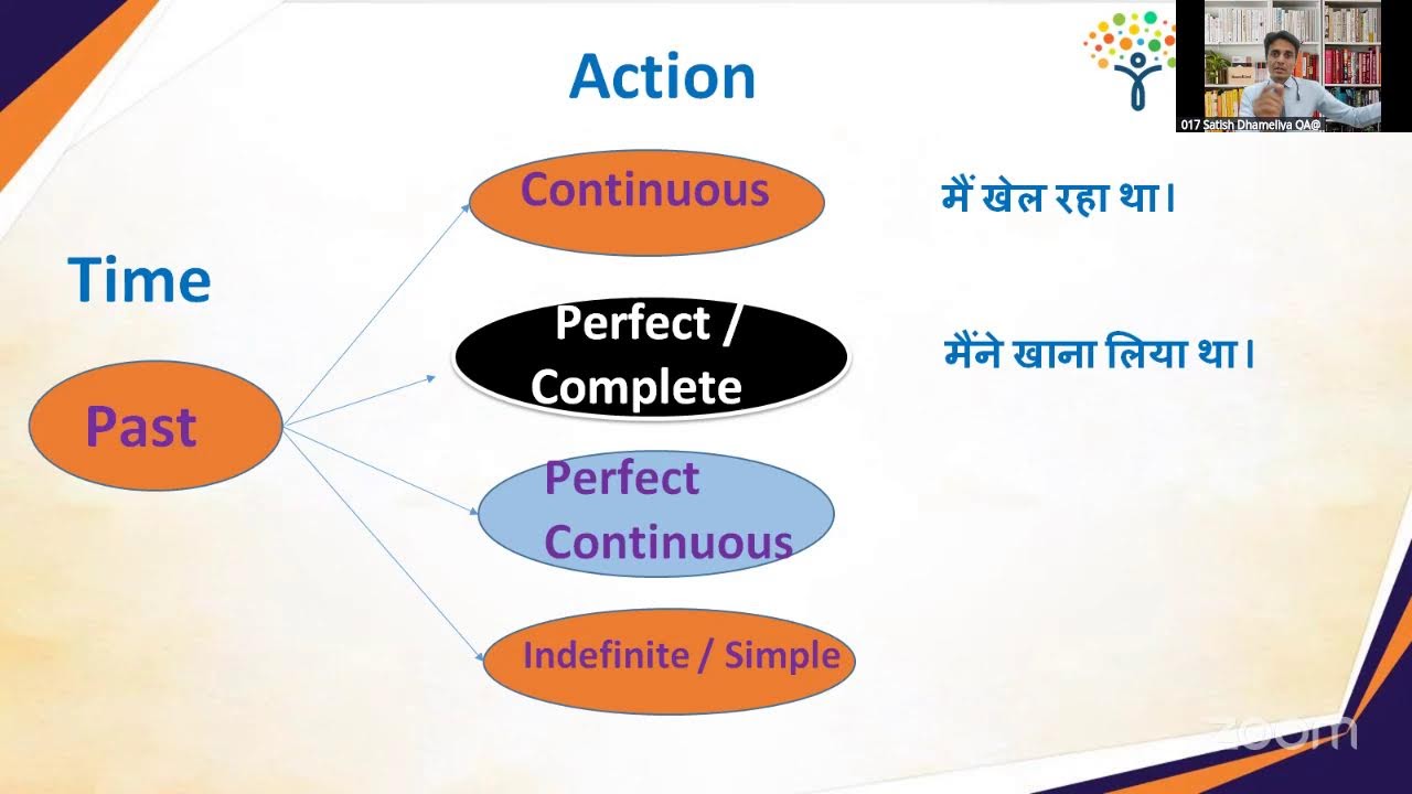 R MYEC DAY#08 !! 24-03-2024 Basic Concept of Tenses - YouTube