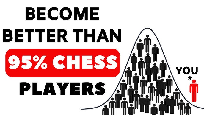 ELO Boost: Chess Rules to Catapult to 2000 Rating - Remote Chess Academy