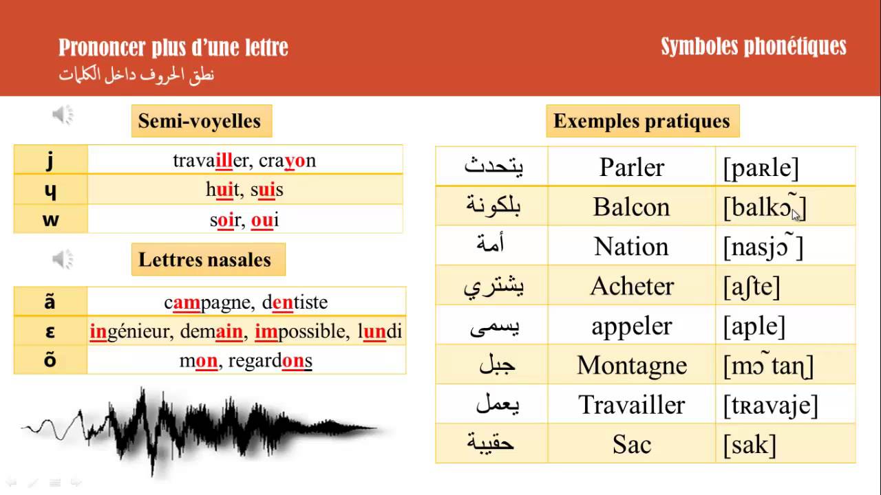 Arabic alphabet song 2   alphabet arabe chanson 2   youtube