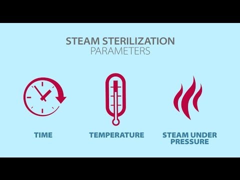 Understanding Steam Sterilization