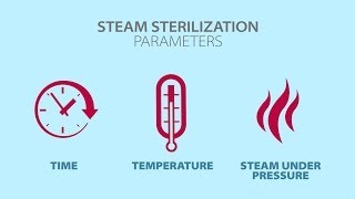 Understanding Steam Sterilization
