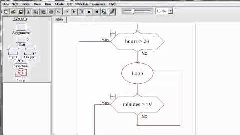 Nested Loop Flowchart Using Raptor