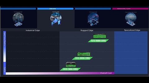 JCO Series: NVIDIA Jetson AI Computers for Edge Computing Deployments (Part 4 of 5)