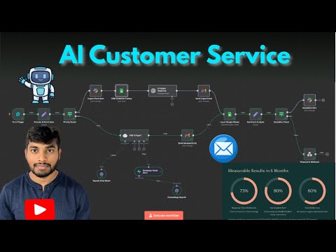"AI-Powered Customer Support Transformation" thumbnail